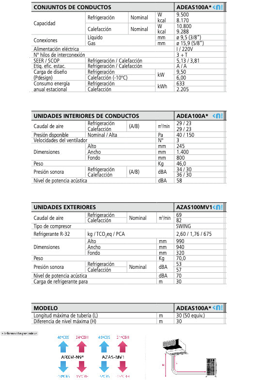 AIRE ACONDICIONADO DE CONDUCTOS DAIKIN ADEAS100A