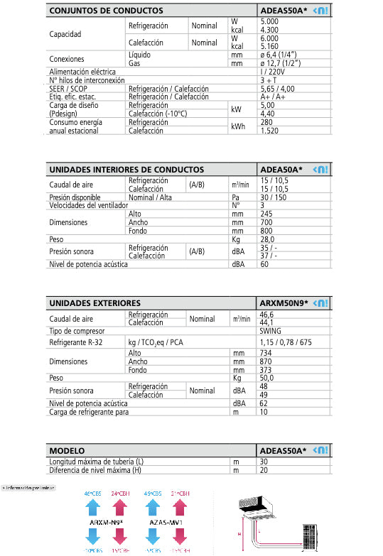 AIRE ACONDICIONADO DE CONDUCTOS DAIKIN ADEAS50A