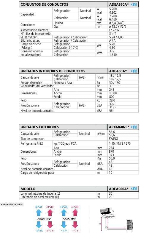 AIRE ACONDICIONADO DE CONDUCTOS DAIKIN ADEAS60A
