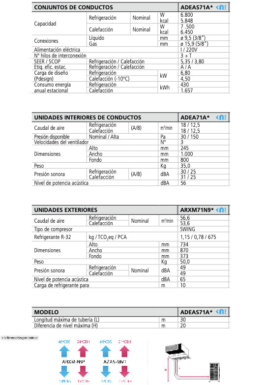 AIRE ACONDICIONADO DE CONDUCTOS DAIKIN ADEAS71A