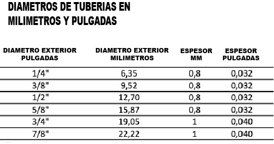 AIRE ACONDICIONADO DE CONDUCTOS MITSUBISHI MGPEZ-100VJA